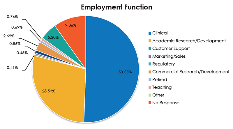 Employment Function