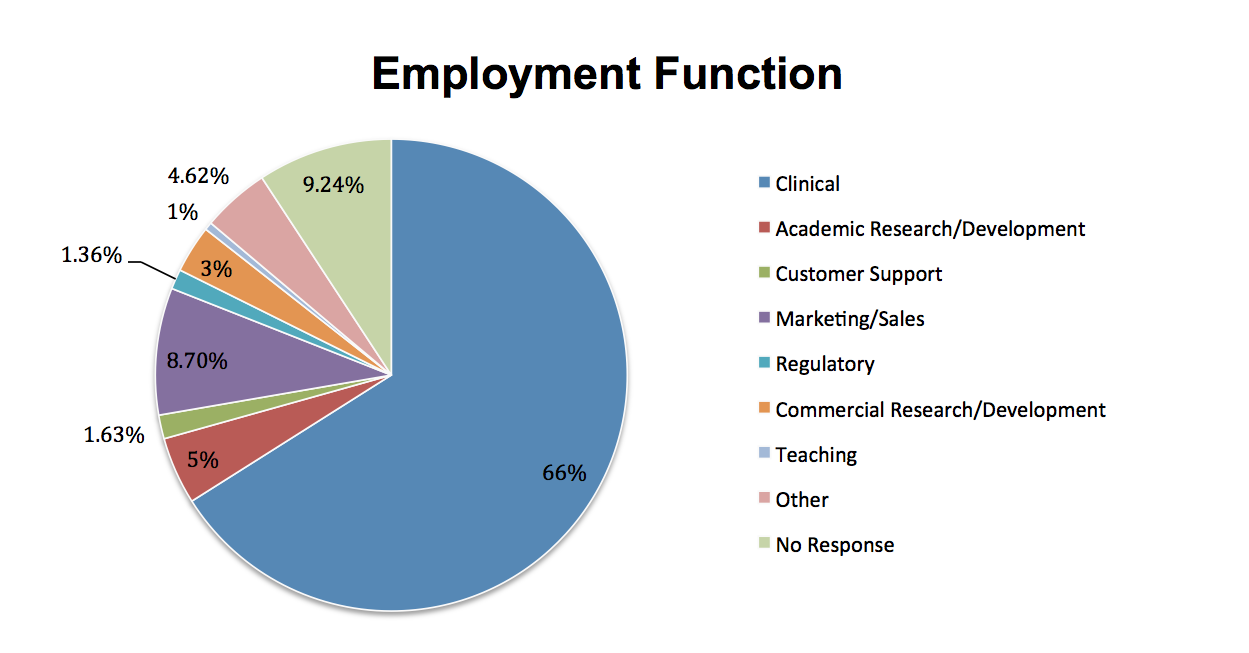 Employment Function