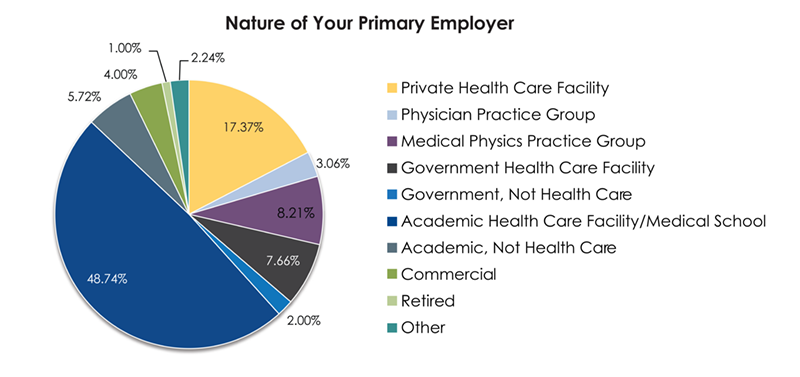 Employer Nature