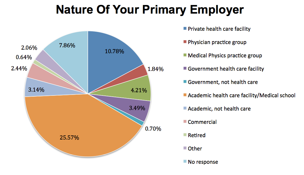 Employer Nature