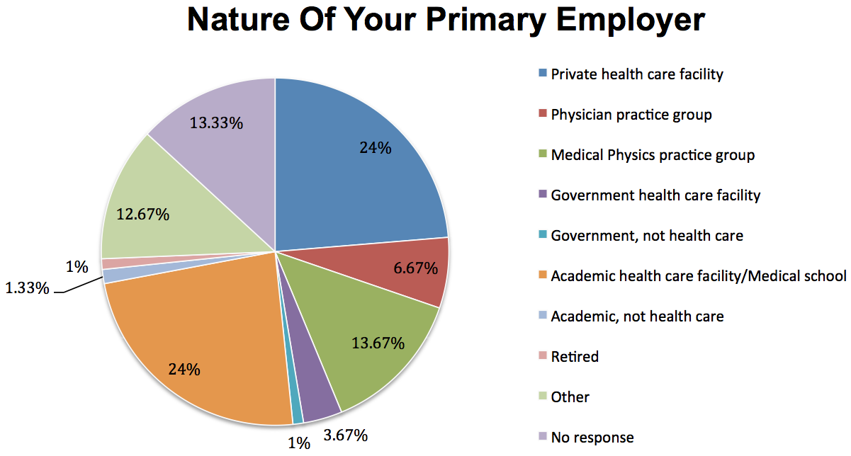 nature of your primary employer
