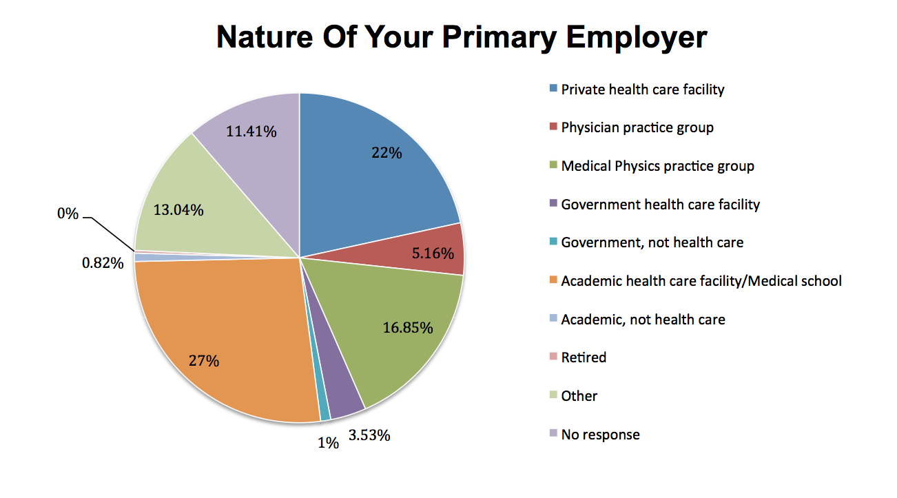Nature of Your Primary Employer